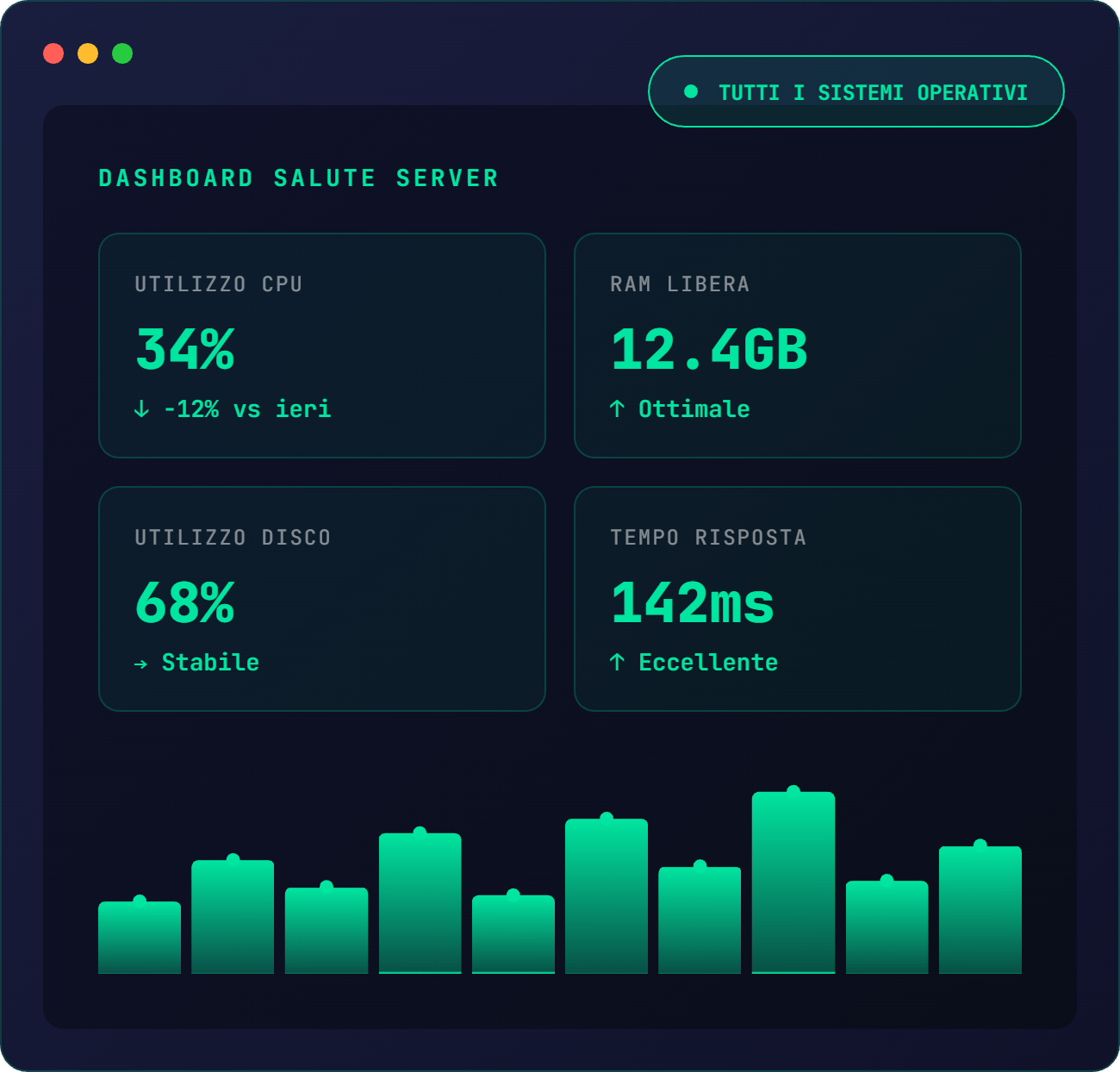 fortixo monitoring dashboard